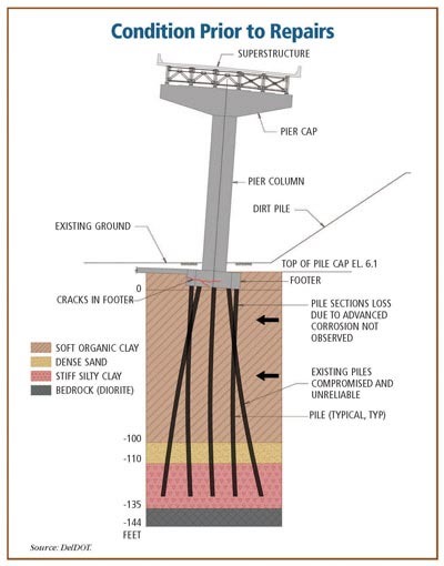 I-495-esquema1