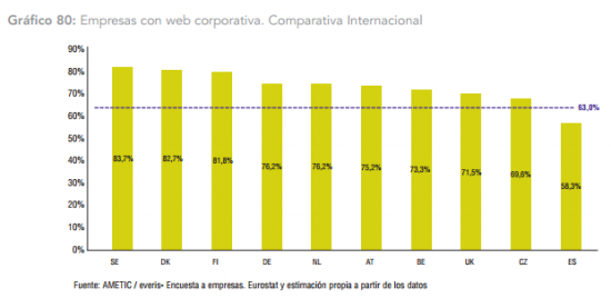 TIC_empresas_con_web_corporativa_Europa