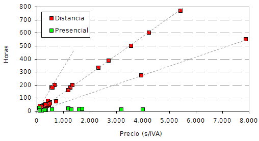 Comparativa precios cursos de geotecnia e ingeniería Comparativa precios cursos de geotecnia e ingeniería