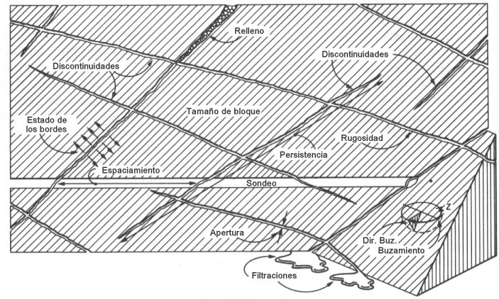 esquema-talud-roca