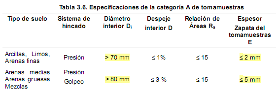 Especificaciones de los tomamuestras según el Código Técnico de la Edificación